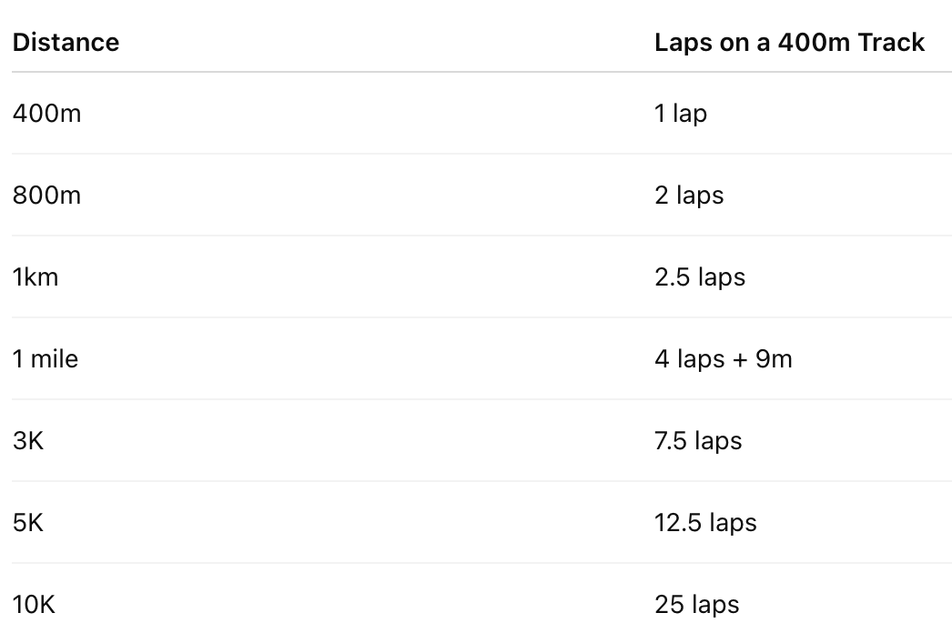 Running on a Track: The Ultimate Guide | Runna